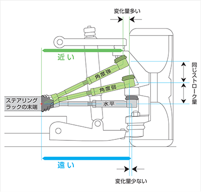 バンプステアってなに？