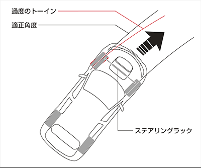 バンプステアの弊害は？