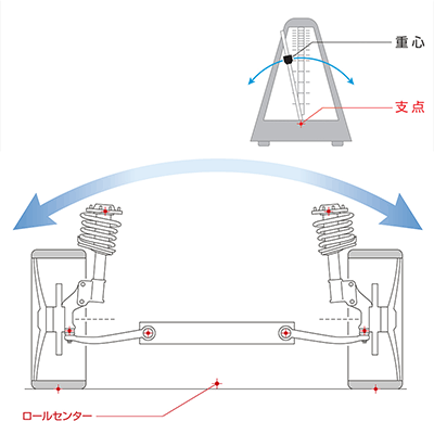 ロールセンターってなに？